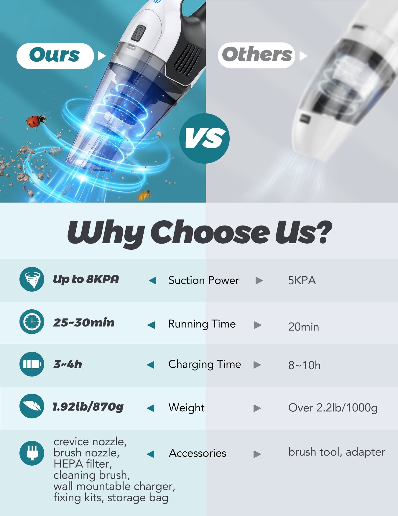 Cordless Handheld Vacuum Cleaner 8000pa Powerful Suction