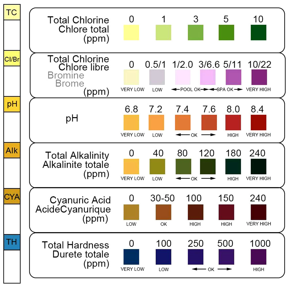 6 in 1 Water Test Strips, 100 Strips Fast & Accurate Water Quality Testing Kit