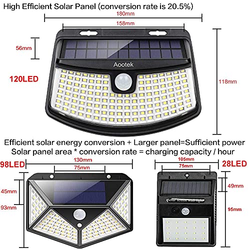 Solar Lights 120 LEDs w/ Lights Reflector,270 Degree Wide Angle, IP65 Waterproof, Security Lights (4pack)