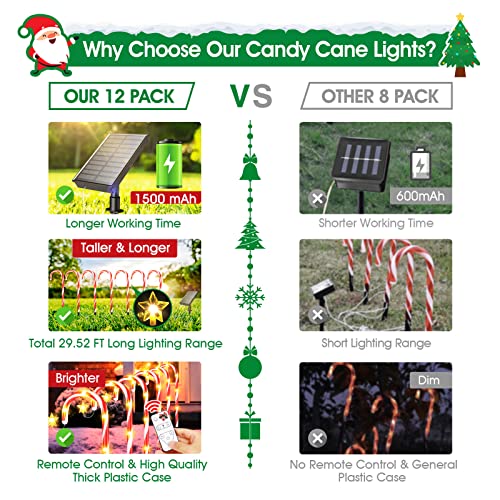 12 Pack Solar Candy Cane Lights Christmas Decoration