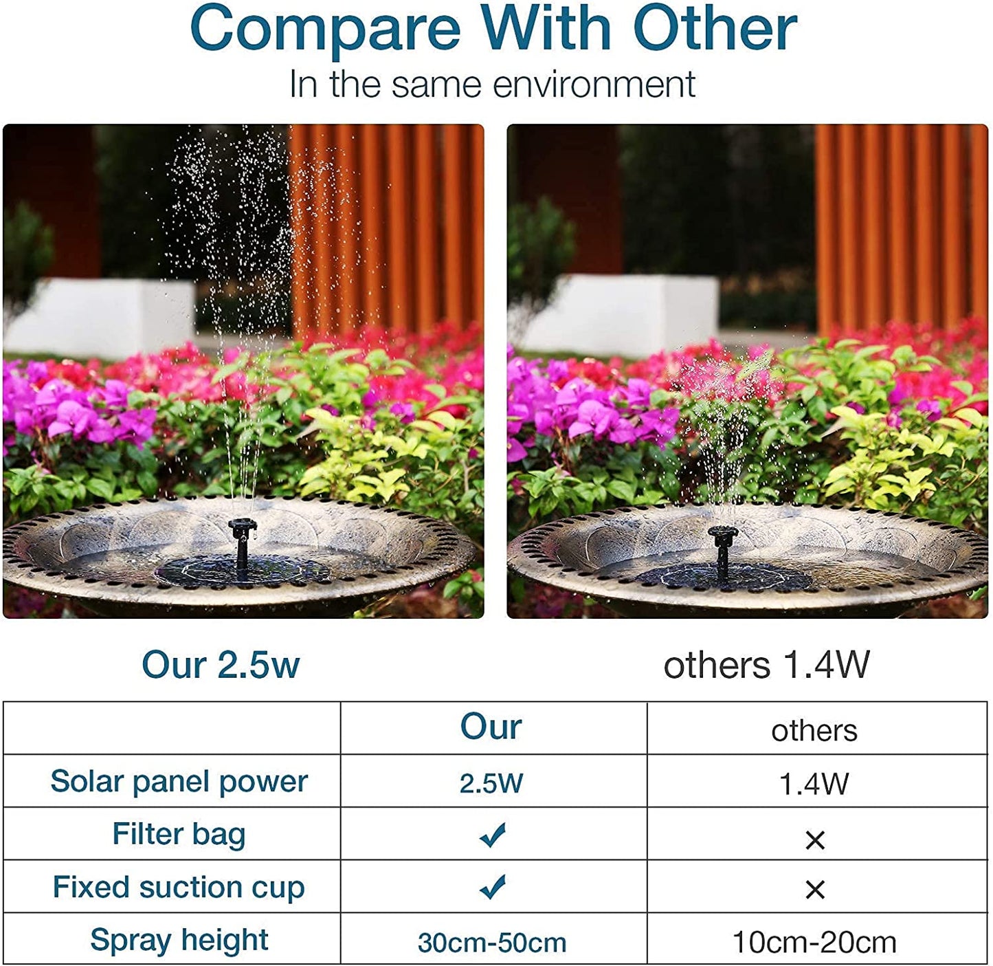 2.5W Solar Bird Bath Fountain Pump, Solar Fountain Pump for Bird Bath w/ 6 Nozzles, 6.7" Solar Powered Water Fountain Pump