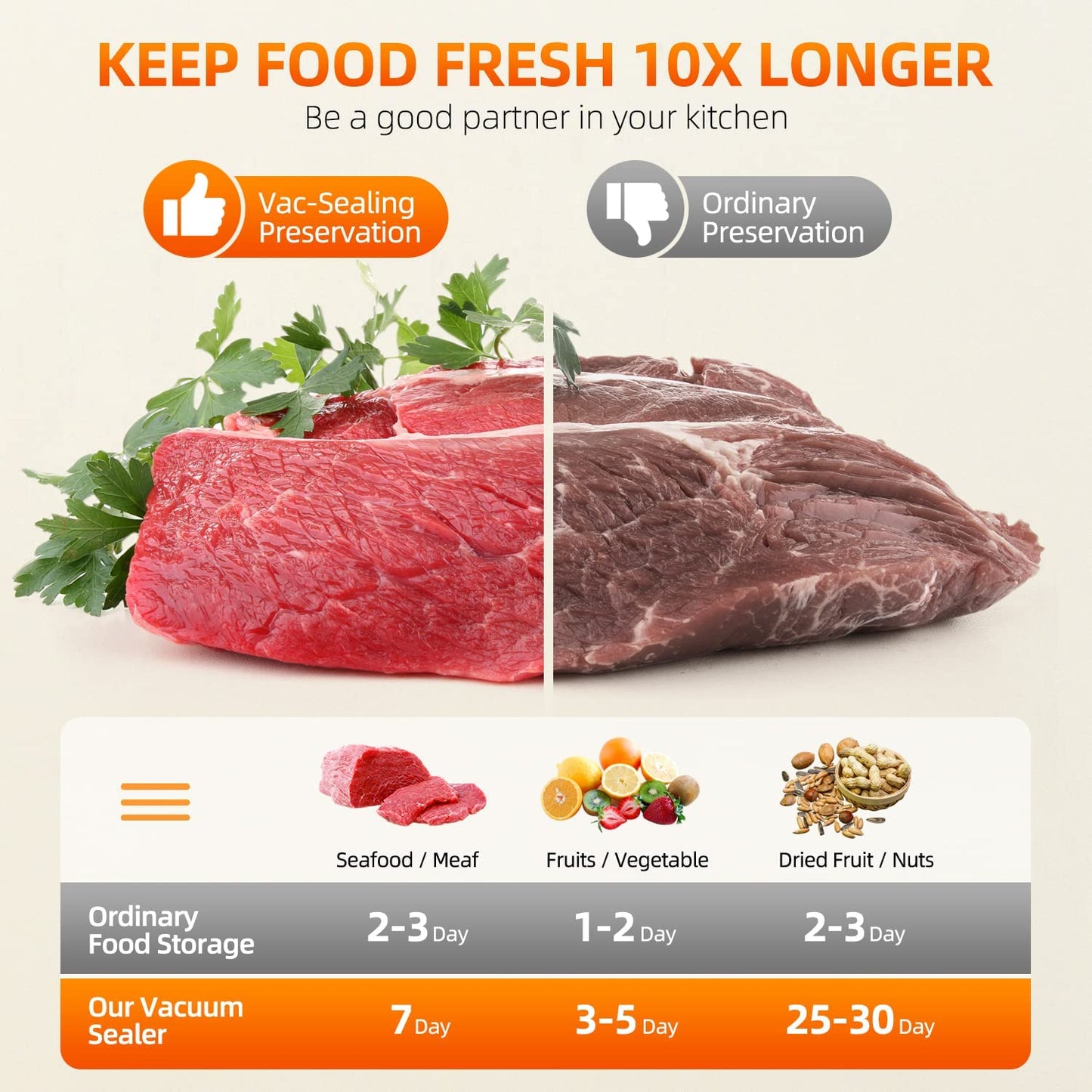 Automatic Food Vacuum Sealer Machine, Dry / Wet / Oil / Powder Modes